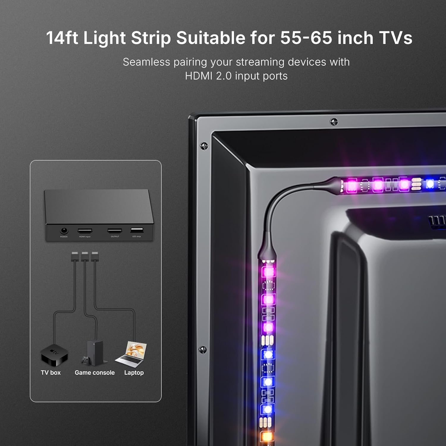 Підсвітка для ТВ з HDMI Sync Box (55-65") 4K 60Hz, Амбілайт, RGB LED-стрічка, App Control