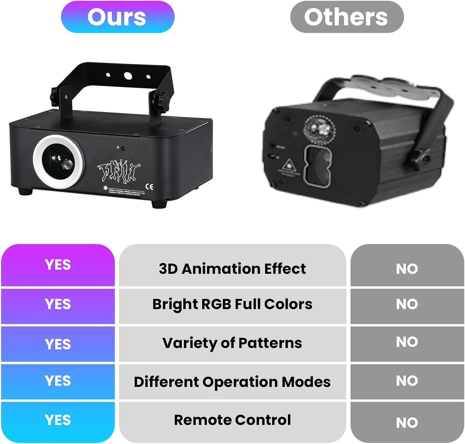 Лазерний проектор Neoglint для вечірок 3D анімація RGB DMX512 пульт активація звуком DJ диско