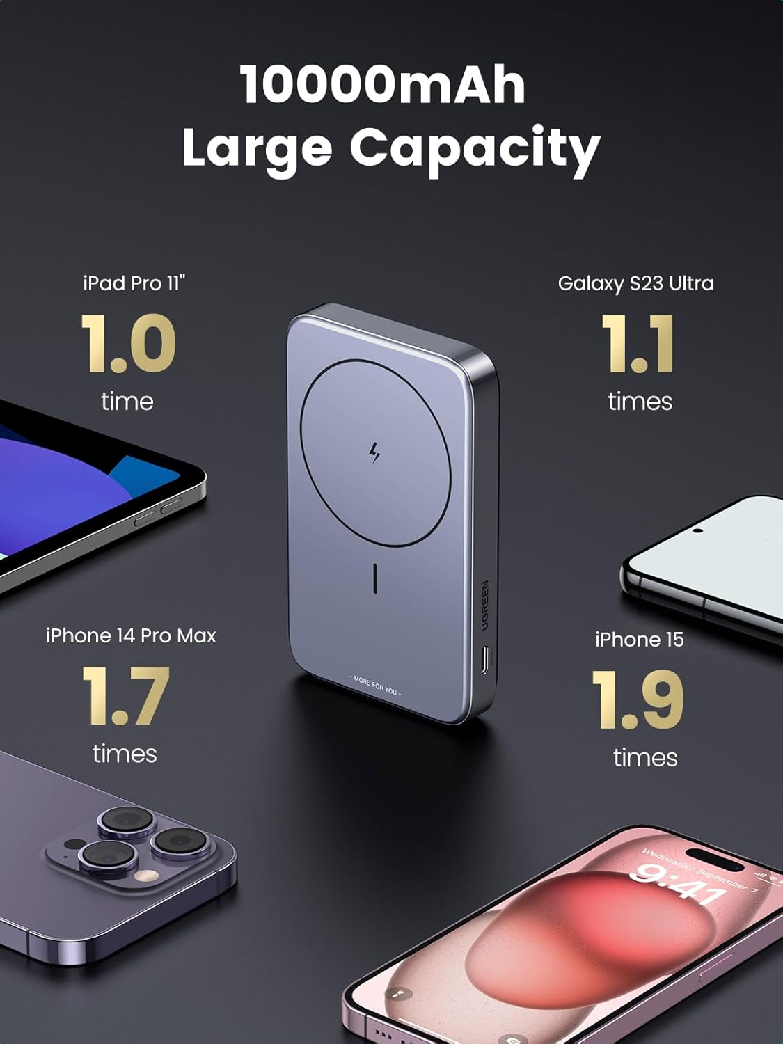 Магнітний павербанк UGREEN 10000 мАч, MagSafe, PD 20 Вт, QC 3.0, 3 виходи, з підставкою, для iPhone 16/15/14/13/12