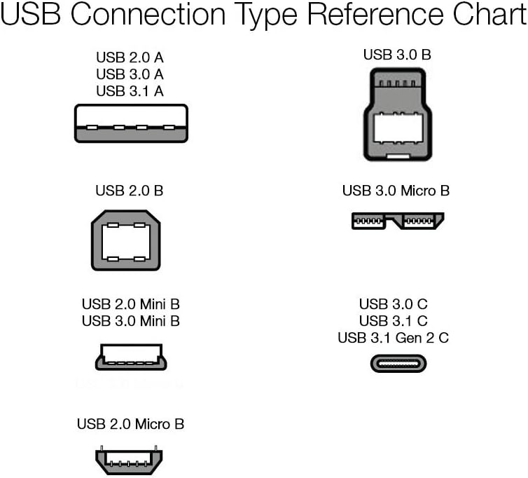 Кабель USB 2.0 A-Male to B-Male (для принтера/сканера) 3 метри, Позолочені контакти, Чорний
