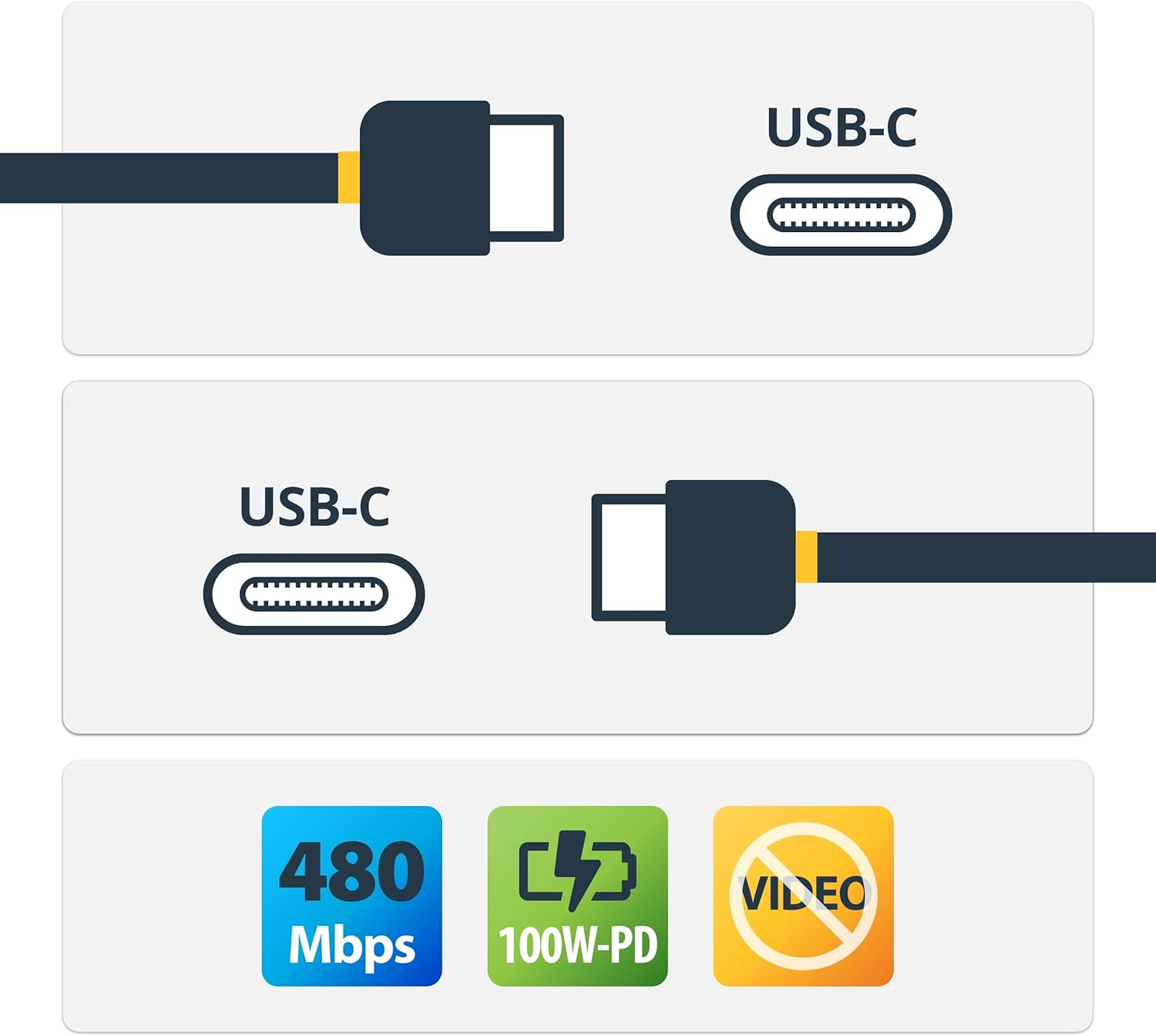 Кабель USB-C to USB-C StarTech.com (1 метр), 100W (5A), Сертифікований USB-IF