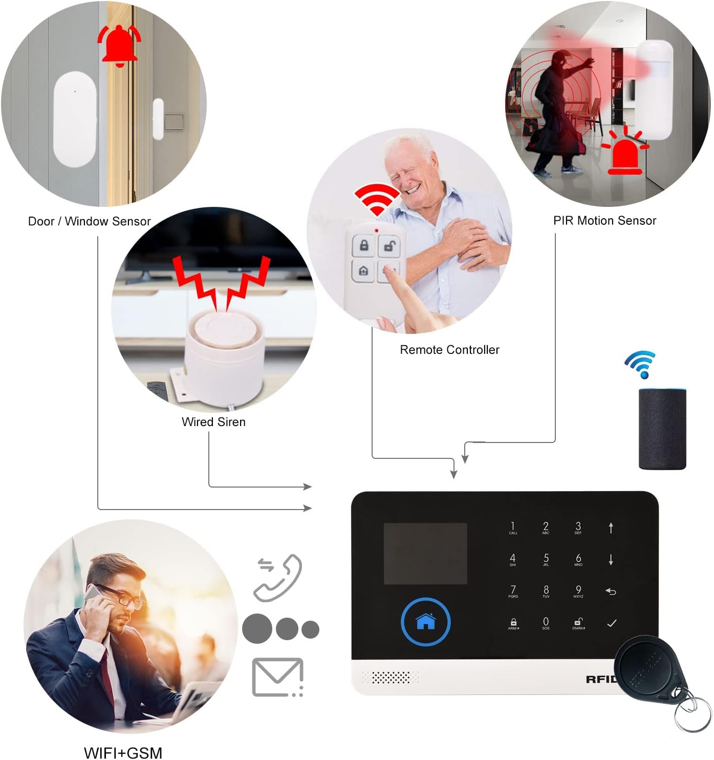 Wi-Fi + GSM Сигналізація для дому (Бездротова), Автододзвон, Датчики руху/дверей