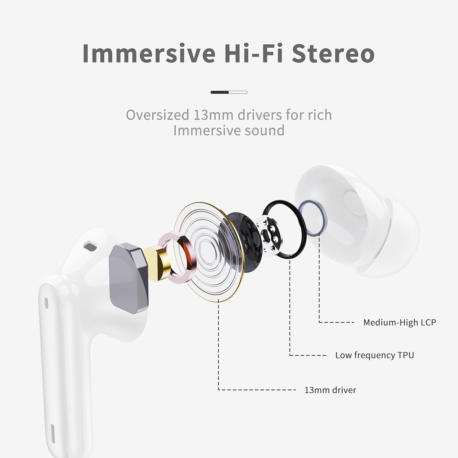 Навушники Bluetooth 5.3, TWS, IP7, 36 год роботи, LED-дисплей, Hi-Fi стерео, білі