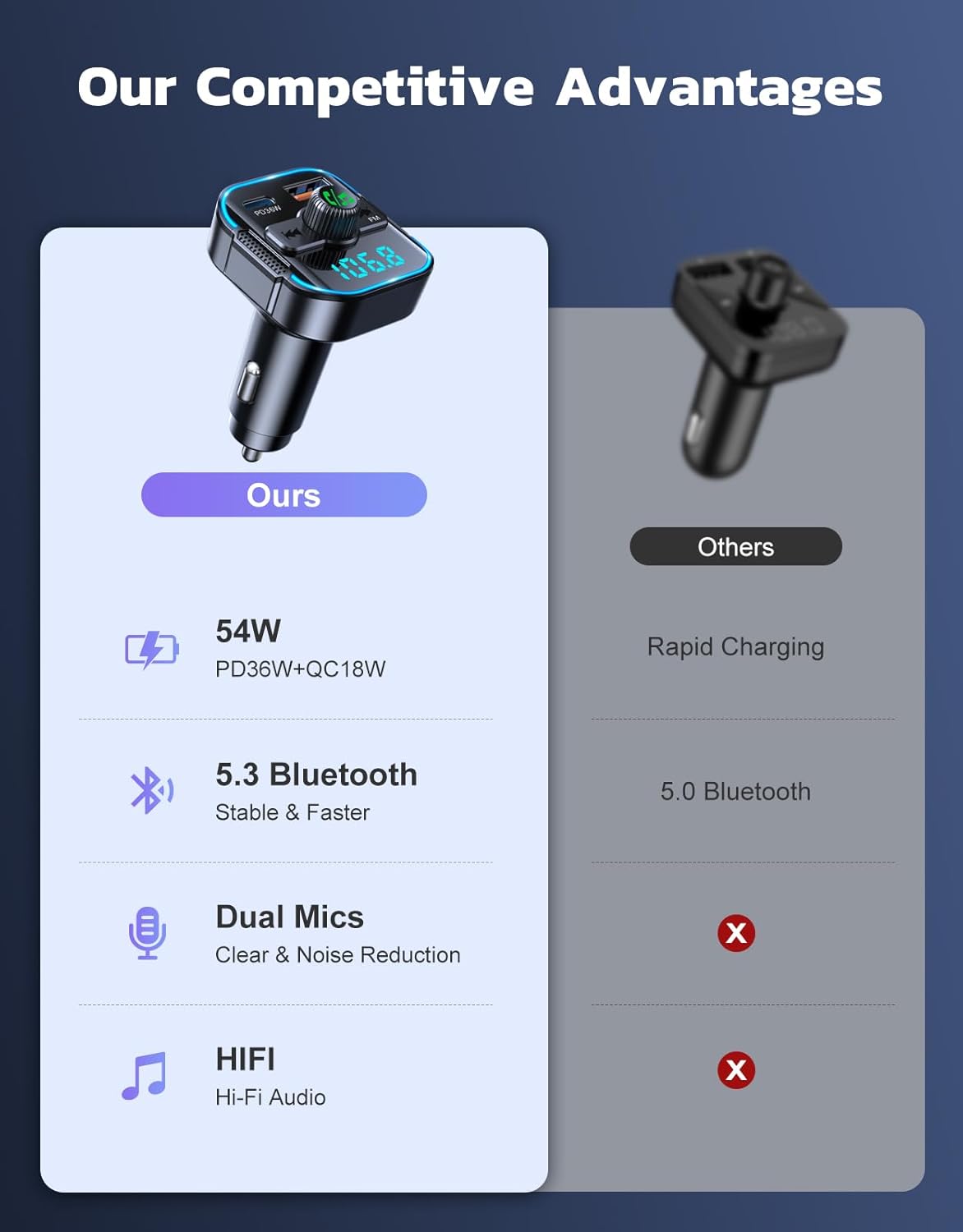 FM-трансмітер Bluetooth 5.3 в авто (2026), Зарядка PD 36W + QC 3.0, 2 мікрофони